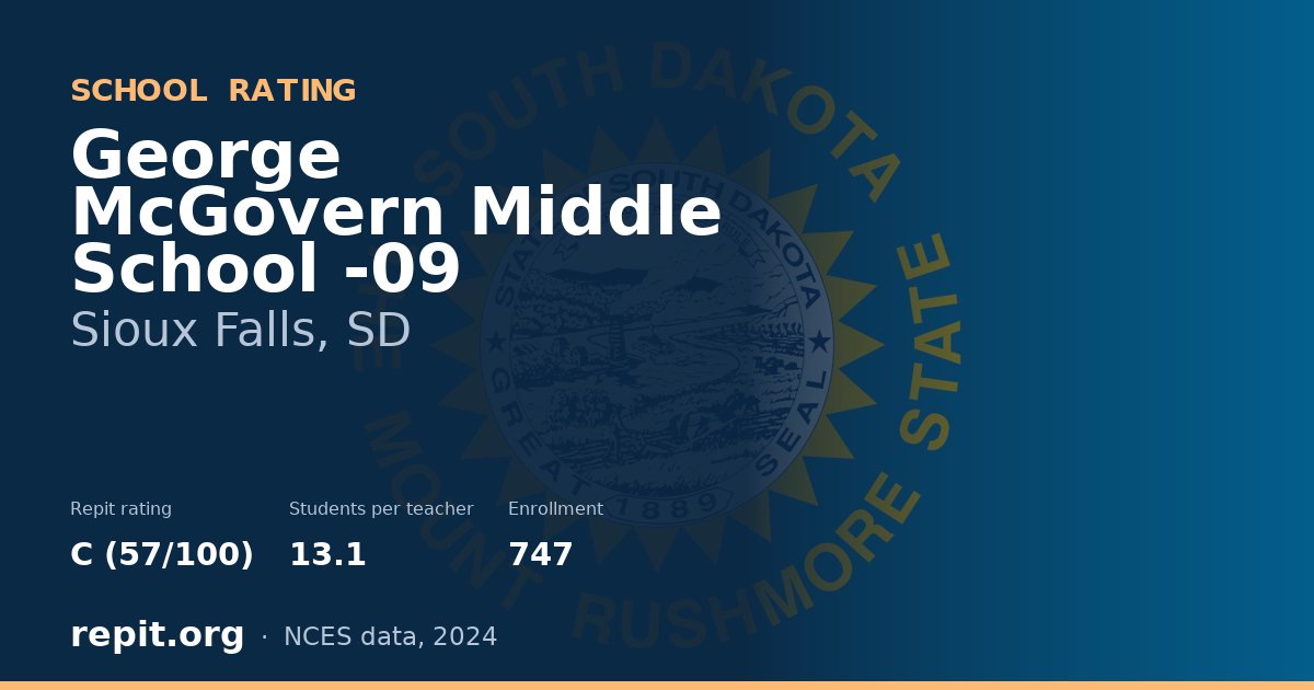 George McGovern Middle School -09, Sioux Falls, SD — Repit school rating C (57/100)