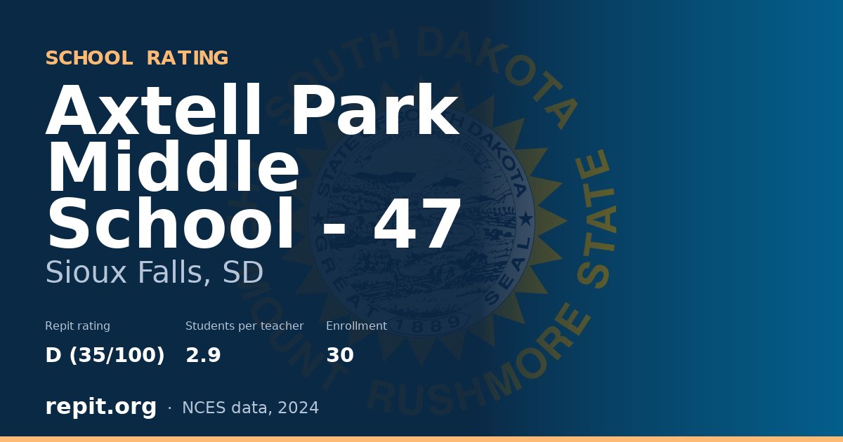 Axtell Park Middle School - 47, Sioux Falls, SD — Repit school rating D (35/100)
