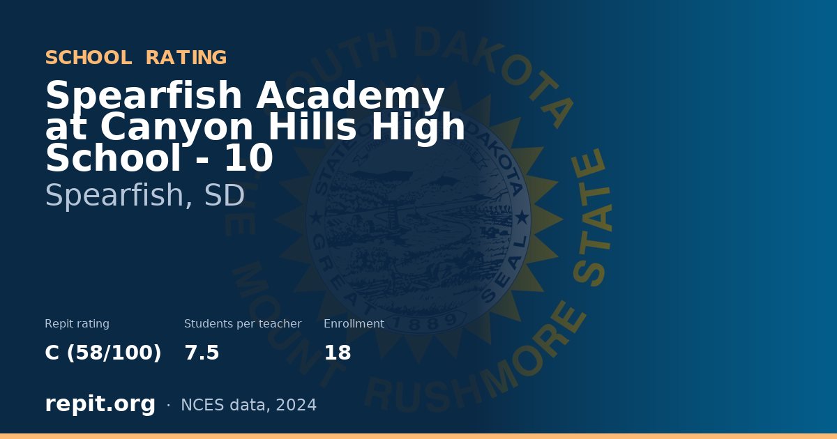 Spearfish Academy at Canyon Hills High School - 10, Spearfish, SD — Repit school rating C (58/100)