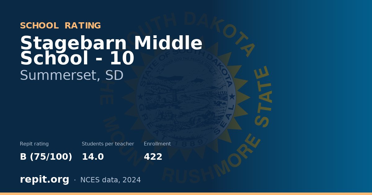 Stagebarn Middle School - 10, Summerset, SD — Repit school rating B (75/100)