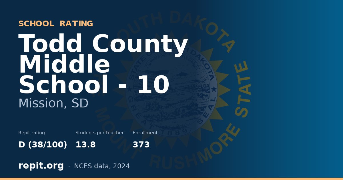 Todd County Middle School - 10, Mission, SD — Repit school rating D (38/100)
