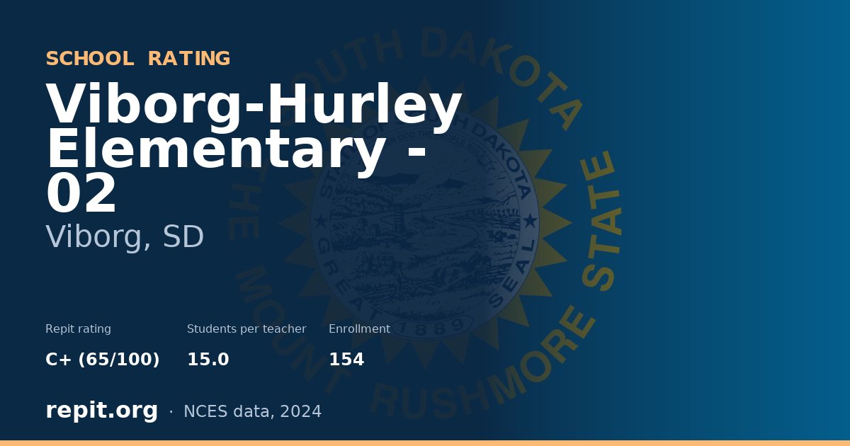 Viborg-Hurley Elementary - 02, Viborg, SD — Repit school rating C+ (65/100)