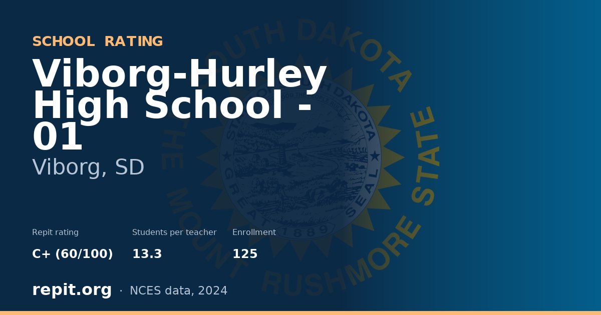 Viborg-Hurley High School - 01, Viborg, SD — Repit school rating C+ (60/100)
