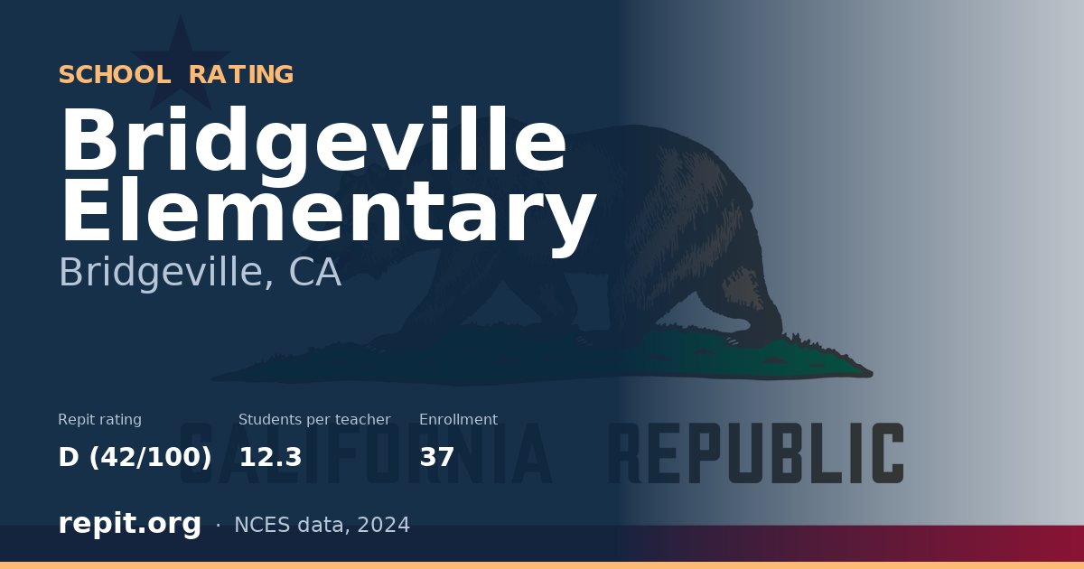 Bridgeville Elementary, Bridgeville, CA — Repit school rating D (42/100)