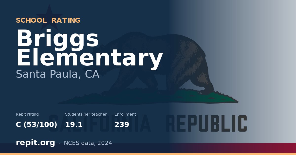 Briggs Elementary, Santa Paula, CA — Repit school rating C (53/100)