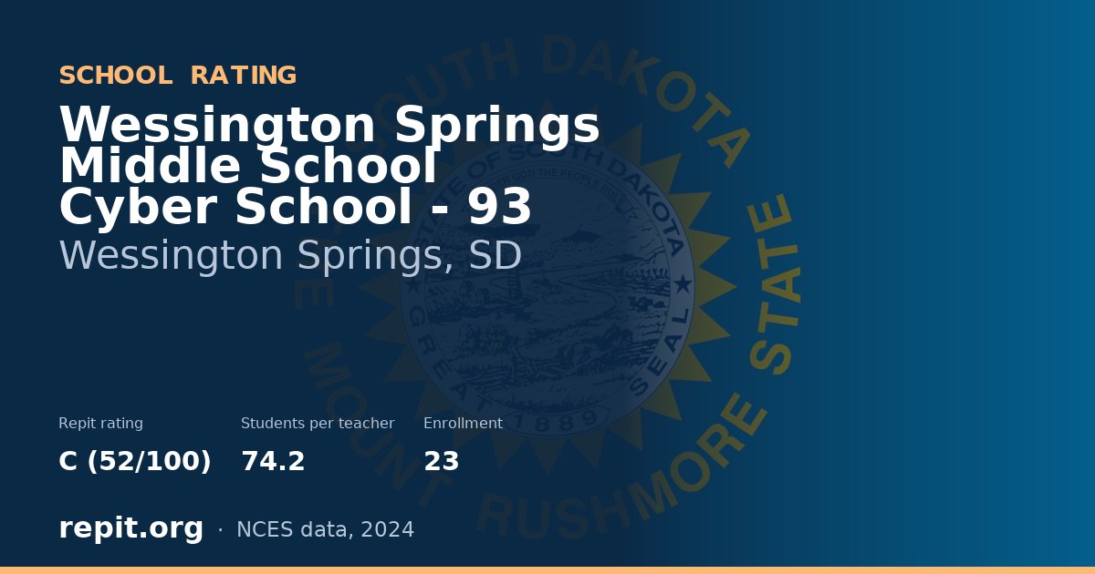 Wessington Springs Middle School Cyber School - 93, Wessington Springs, SD — Repit school rating C (52/100)