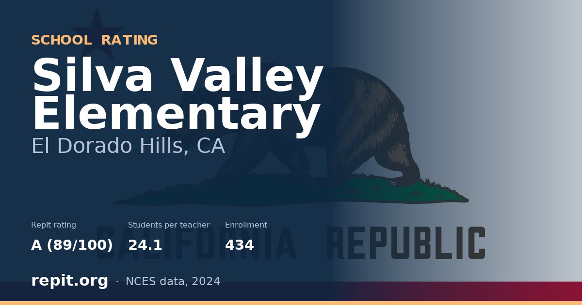 Silva Valley Elementary, El Dorado Hills, CA — Repit school rating A (89/100)