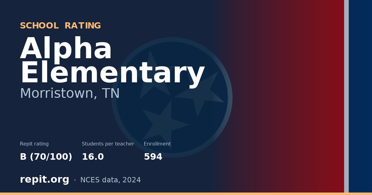 Alpha Elementary, Morristown, TN — Repit school rating B (70/100)