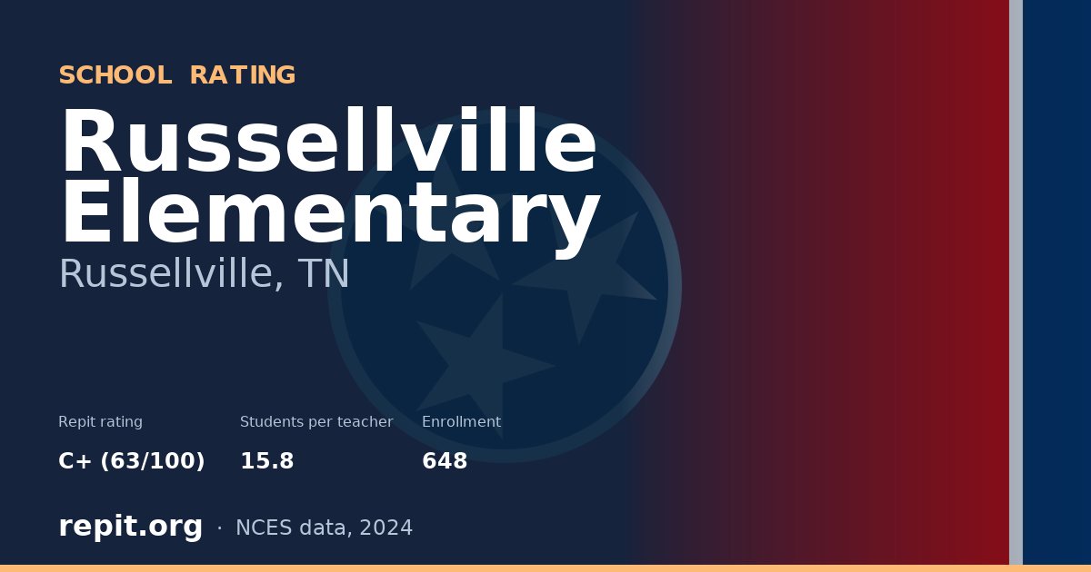 Russellville Elementary, Russellville, TN — Repit school rating C+ (63/100)