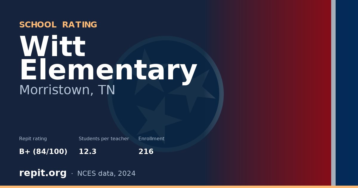 Witt Elementary, Morristown, TN — Repit school rating B+ (84/100)