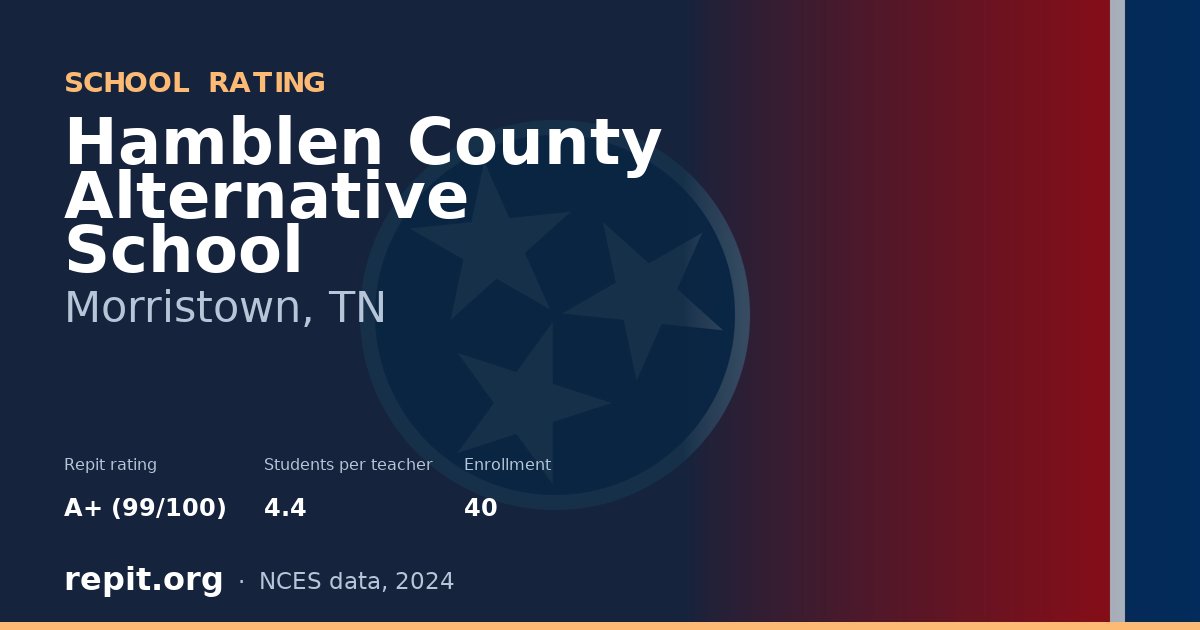 Hamblen County Alternative School, Morristown, TN — Repit school rating A+ (99/100)
