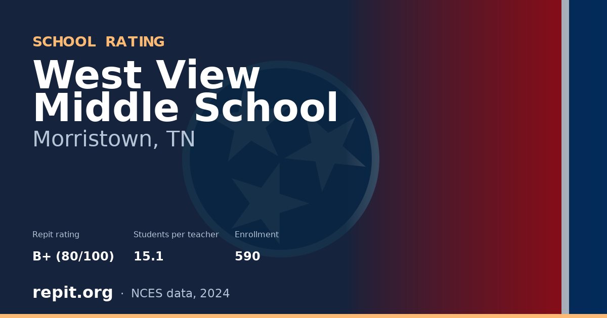 West View Middle School, Morristown, TN — Repit school rating B+ (80/100)