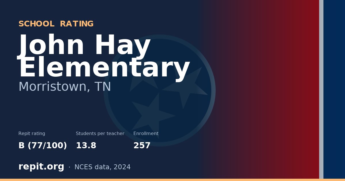 John Hay Elementary, Morristown, TN — Repit school rating B (77/100)