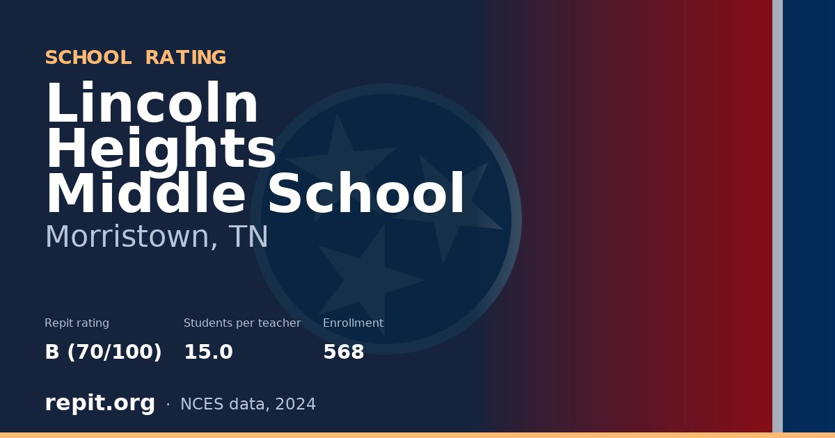 Lincoln Heights Middle School, Morristown, TN — Repit school rating B (70/100)