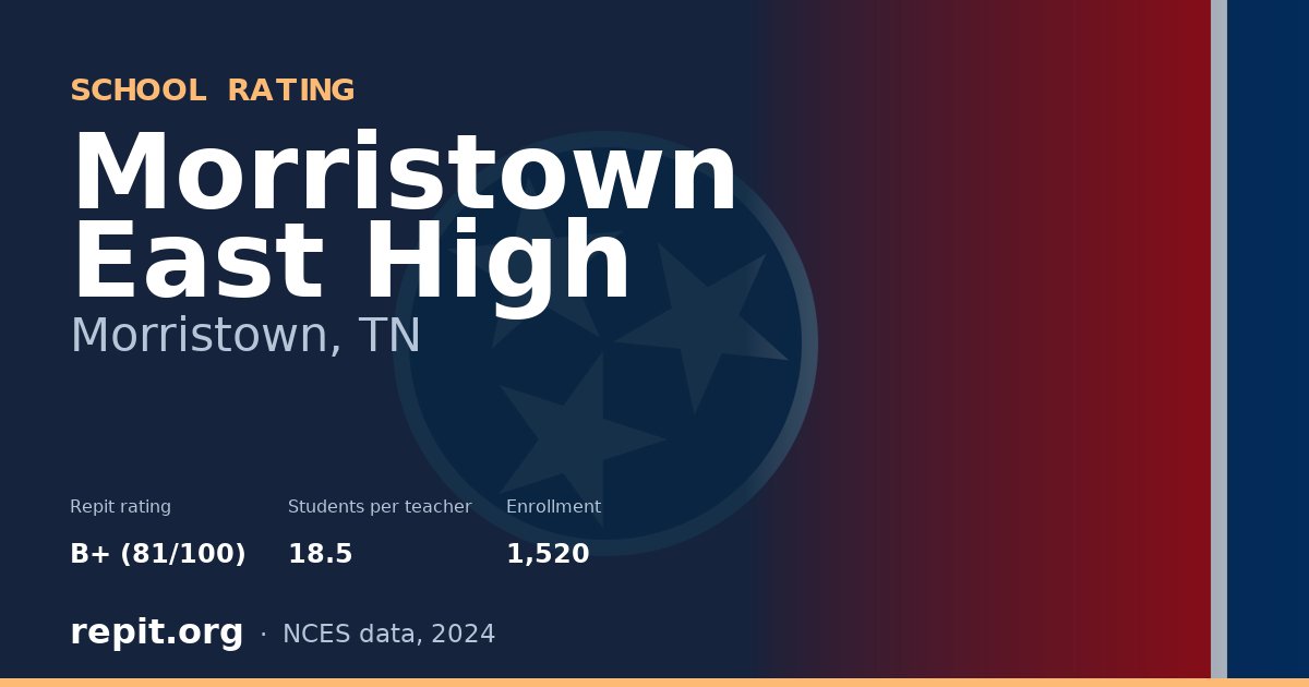 Morristown East High, Morristown, TN — Repit school rating B+ (81/100)