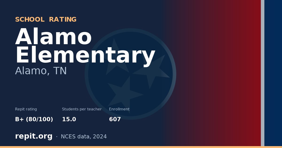 Alamo Elementary, Alamo, TN — Repit school rating B+ (80/100)