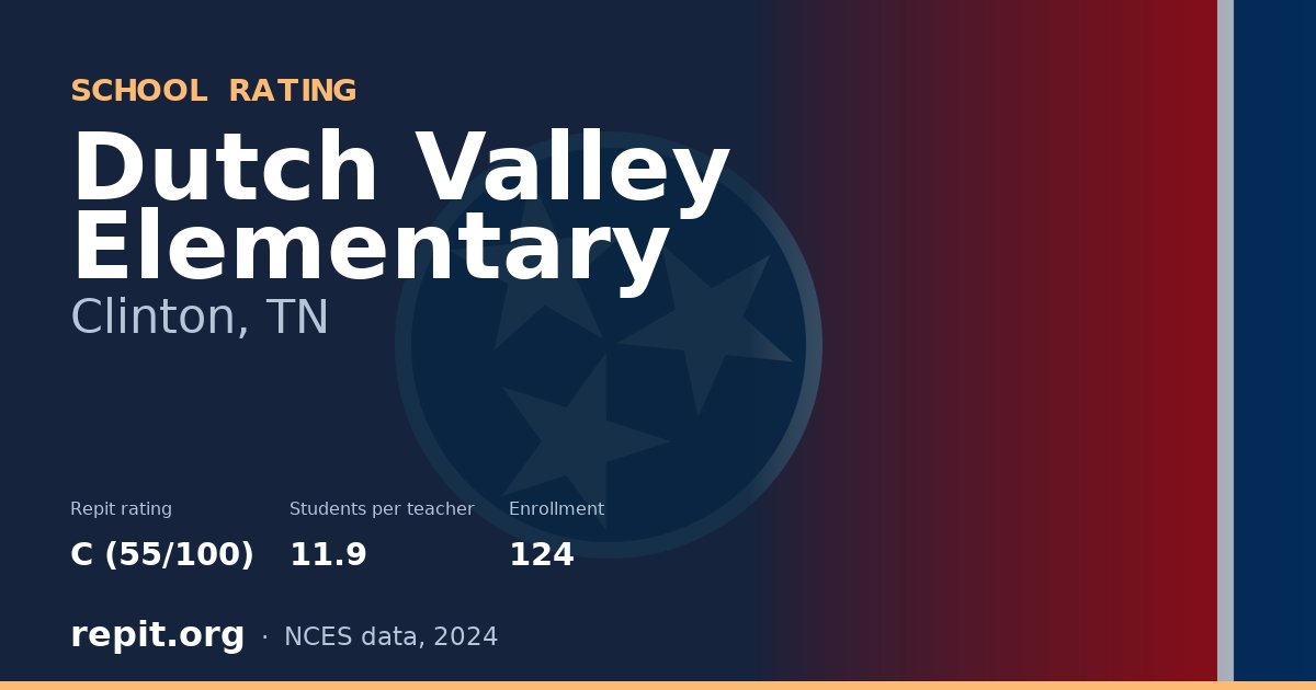 Dutch Valley Elementary, Clinton, TN — Repit school rating C (55/100)