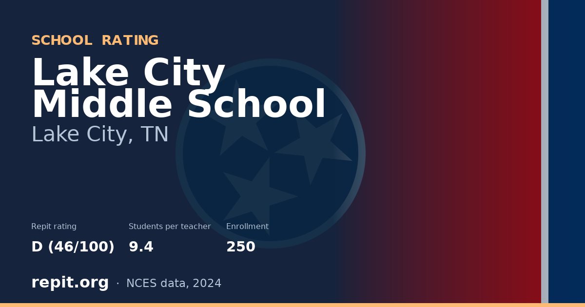 Lake City Middle School, Lake City, TN — Repit school rating D (46/100)
