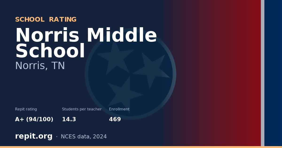 Norris Middle School, Norris, TN — Repit school rating A+ (94/100)