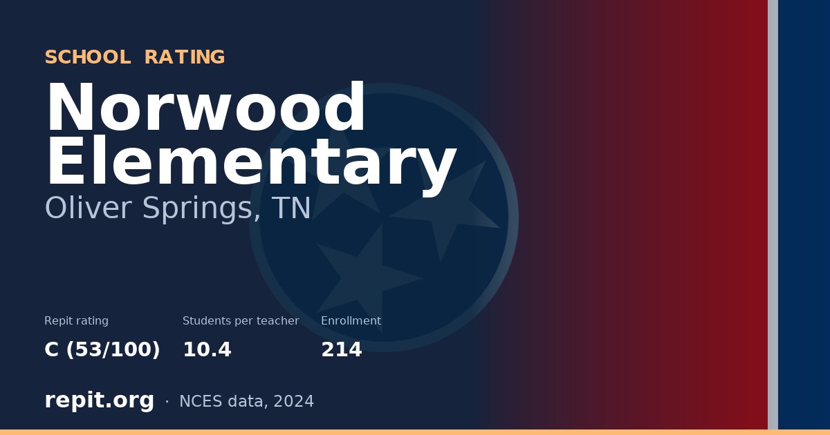 Norwood Elementary, Oliver Springs, TN — Repit school rating C (53/100)