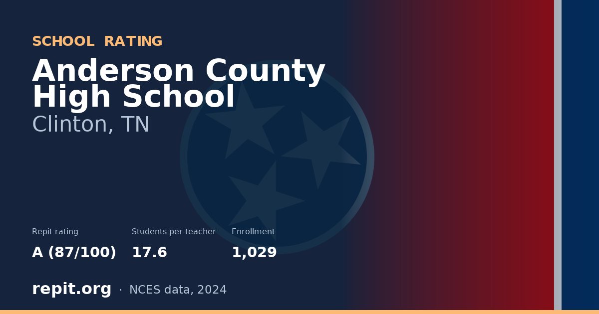 Anderson County High School, Clinton, TN — Repit school rating A (87/100)