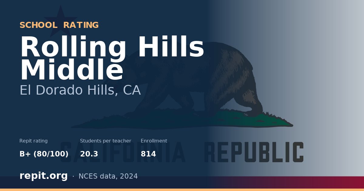 Rolling Hills Middle, El Dorado Hills, CA — Repit school rating B+ (80/100)