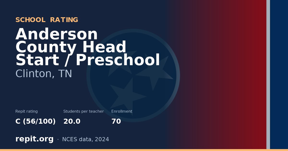 Anderson County Head Start / Preschool, Clinton, TN — Repit school rating C (56/100)