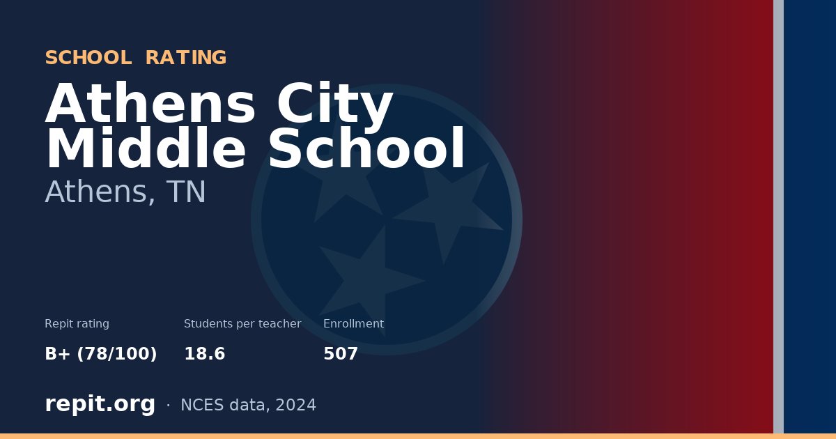 Athens City Middle School, Athens, TN — Repit school rating B+ (78/100)