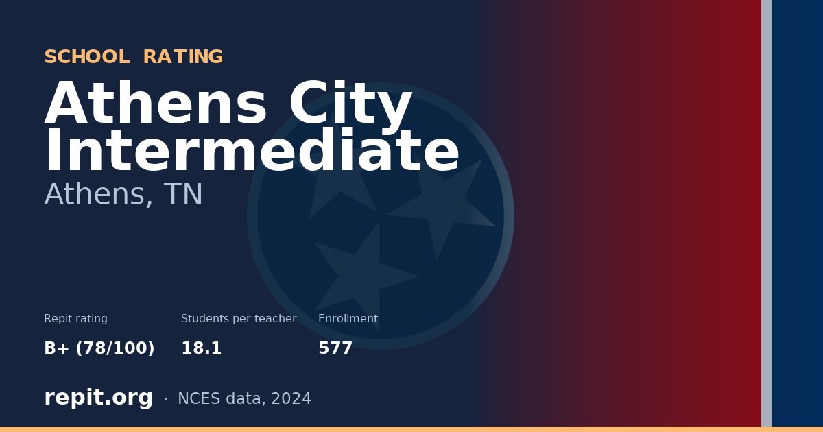 Athens City Intermediate, Athens, TN — Repit school rating B+ (78/100)