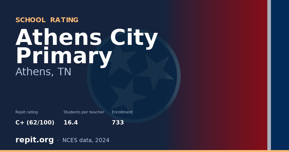 Athens City Primary, Athens, TN — Repit school rating C+ (62/100)