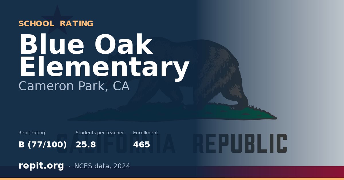 Blue Oak Elementary, Cameron Park, CA — Repit school rating B (77/100)