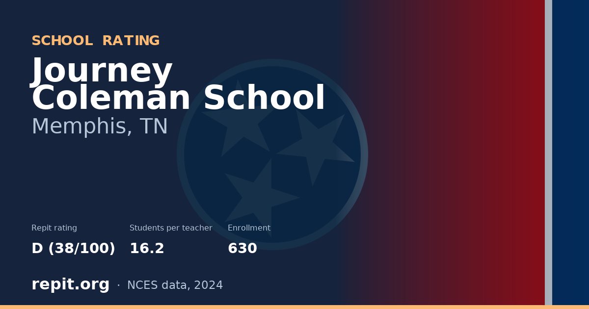 Journey Coleman School, Memphis, TN — Repit school rating D (38/100)
