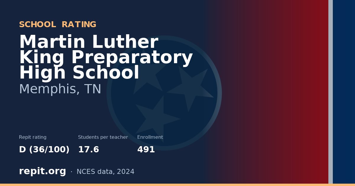 Martin Luther King Preparatory High School, Memphis, TN — Repit school rating D (36/100)