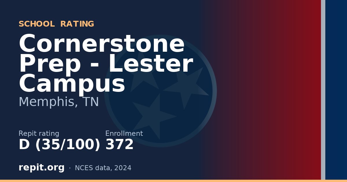 Cornerstone Prep - Lester Campus, Memphis, TN — Repit school rating D (35/100)
