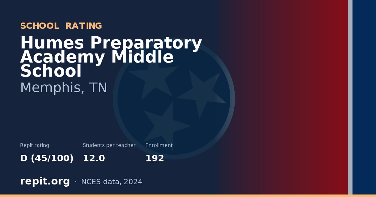 Humes Preparatory Academy Middle School, Memphis, TN — Repit school rating D (45/100)