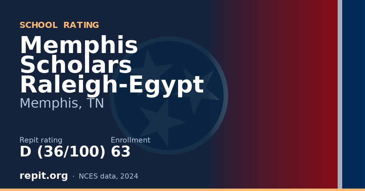 Memphis Scholars Raleigh-Egypt, Memphis, TN — Repit school rating D (36/100)