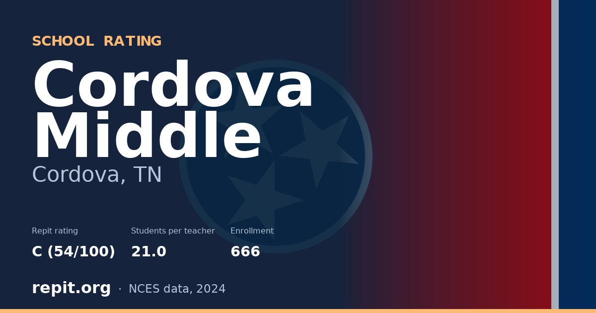 Cordova Middle, Cordova, TN — Repit school rating C (54/100)