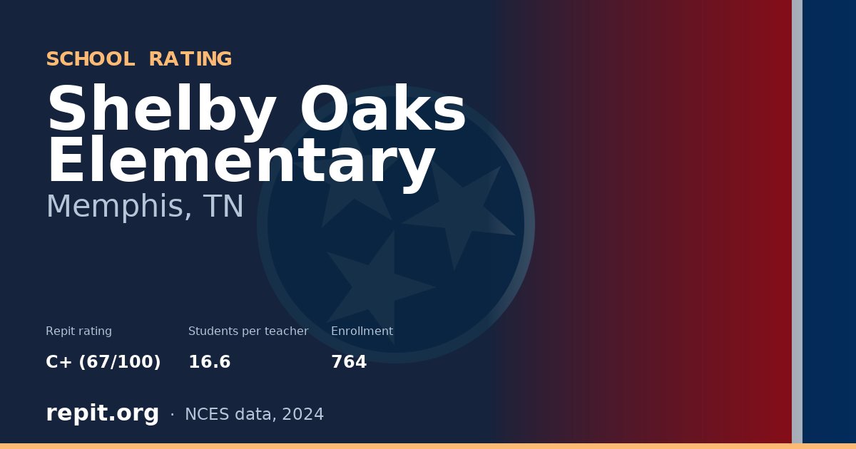 Shelby Oaks Elementary, Memphis, TN — Repit school rating C+ (67/100)