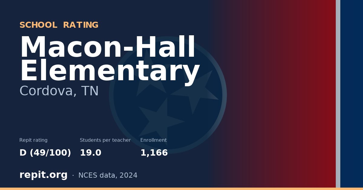 Macon-Hall Elementary, Cordova, TN — Repit school rating D (49/100)