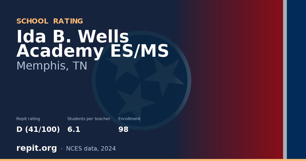 Ida B. Wells Academy ES/MS, Memphis, TN — Repit school rating D (41/100)