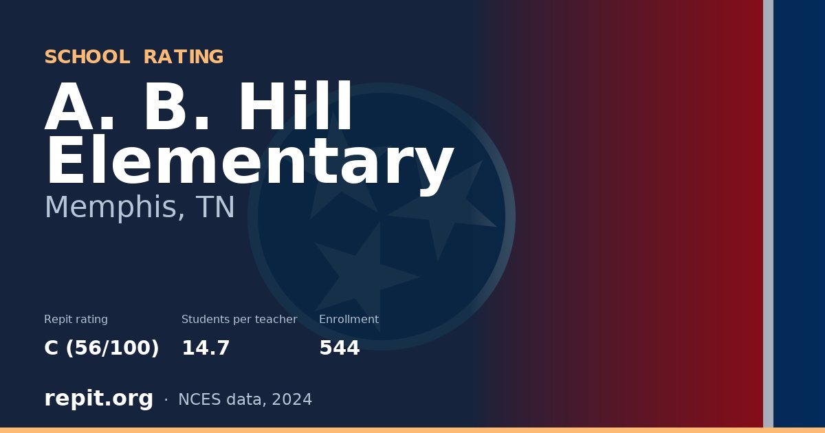 A. B. Hill Elementary, Memphis, TN — Repit school rating C (56/100)