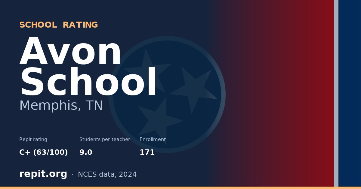 Avon School, Memphis, TN — Repit school rating C+ (63/100)