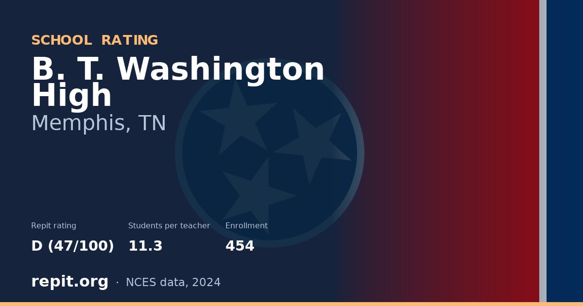 B. T. Washington High, Memphis, TN — Repit school rating D (47/100)