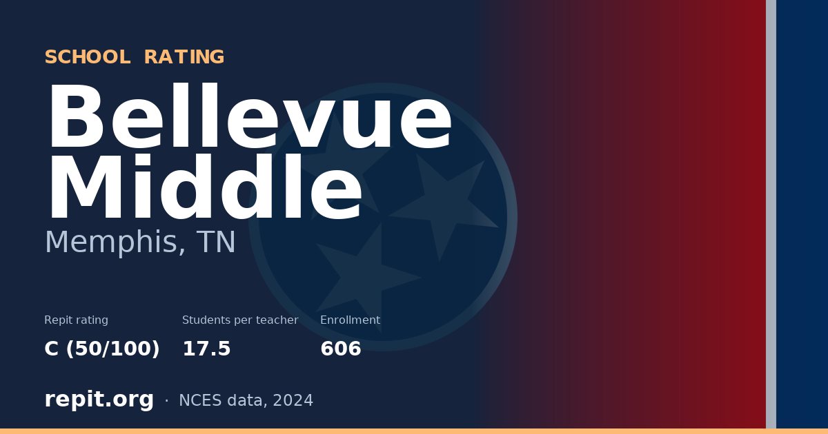 Bellevue Middle, Memphis, TN — Repit school rating C (50/100)