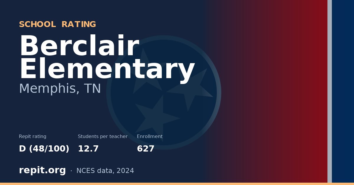 Berclair Elementary, Memphis, TN — Repit school rating D (48/100)