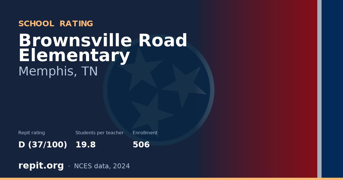 Brownsville Road Elementary, Memphis, TN — Repit school rating D (37/100)