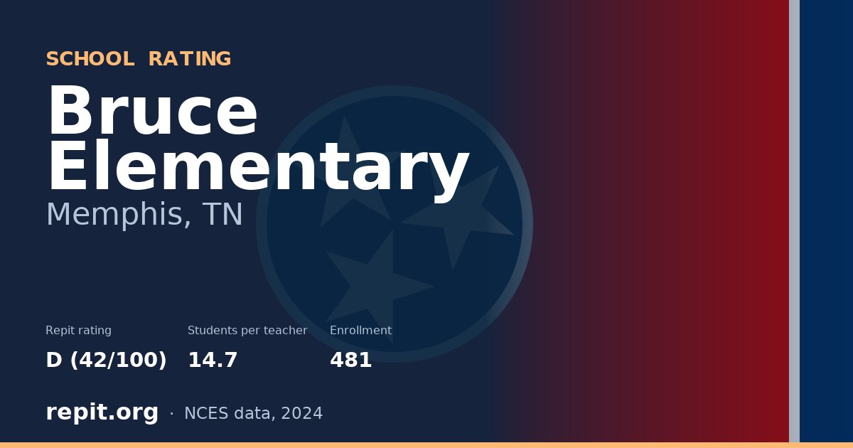 Bruce Elementary, Memphis, TN — Repit school rating D (42/100)