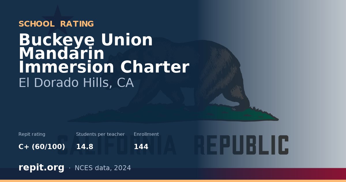 Buckeye Union Mandarin Immersion Charter, El Dorado Hills, CA — Repit school rating C+ (60/100)