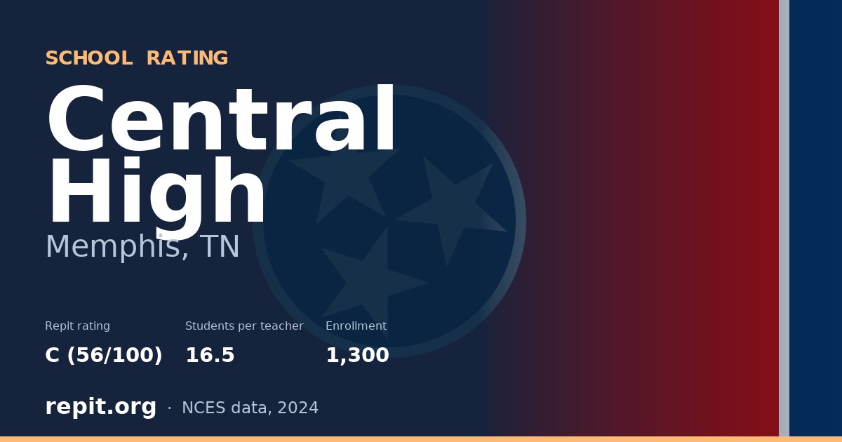 Central High, Memphis, TN — Repit school rating C (56/100)