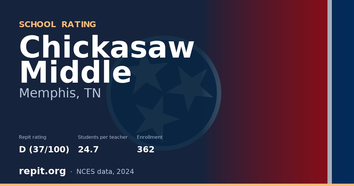 Chickasaw Middle, Memphis, TN — Repit school rating D (37/100)
